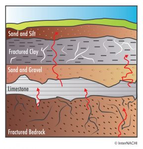 radon movement through soil